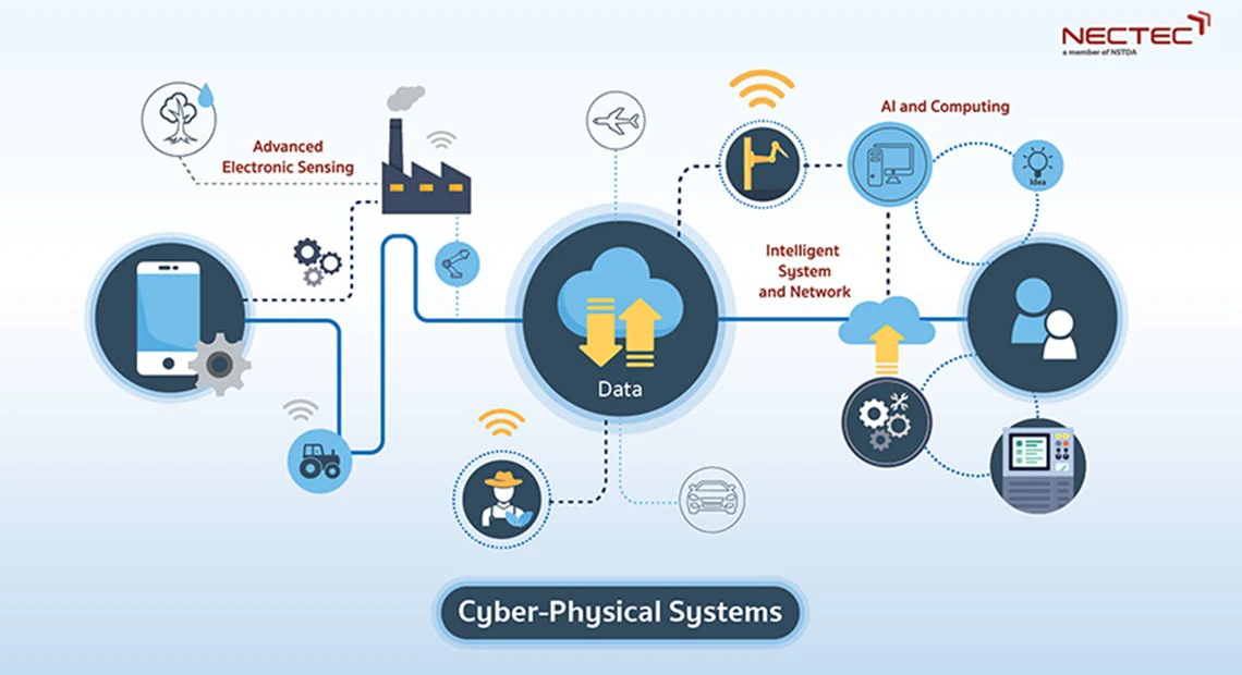 Cyber-Physical Systems (CPS)